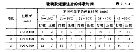 襄城混凝土预制桩的接桩